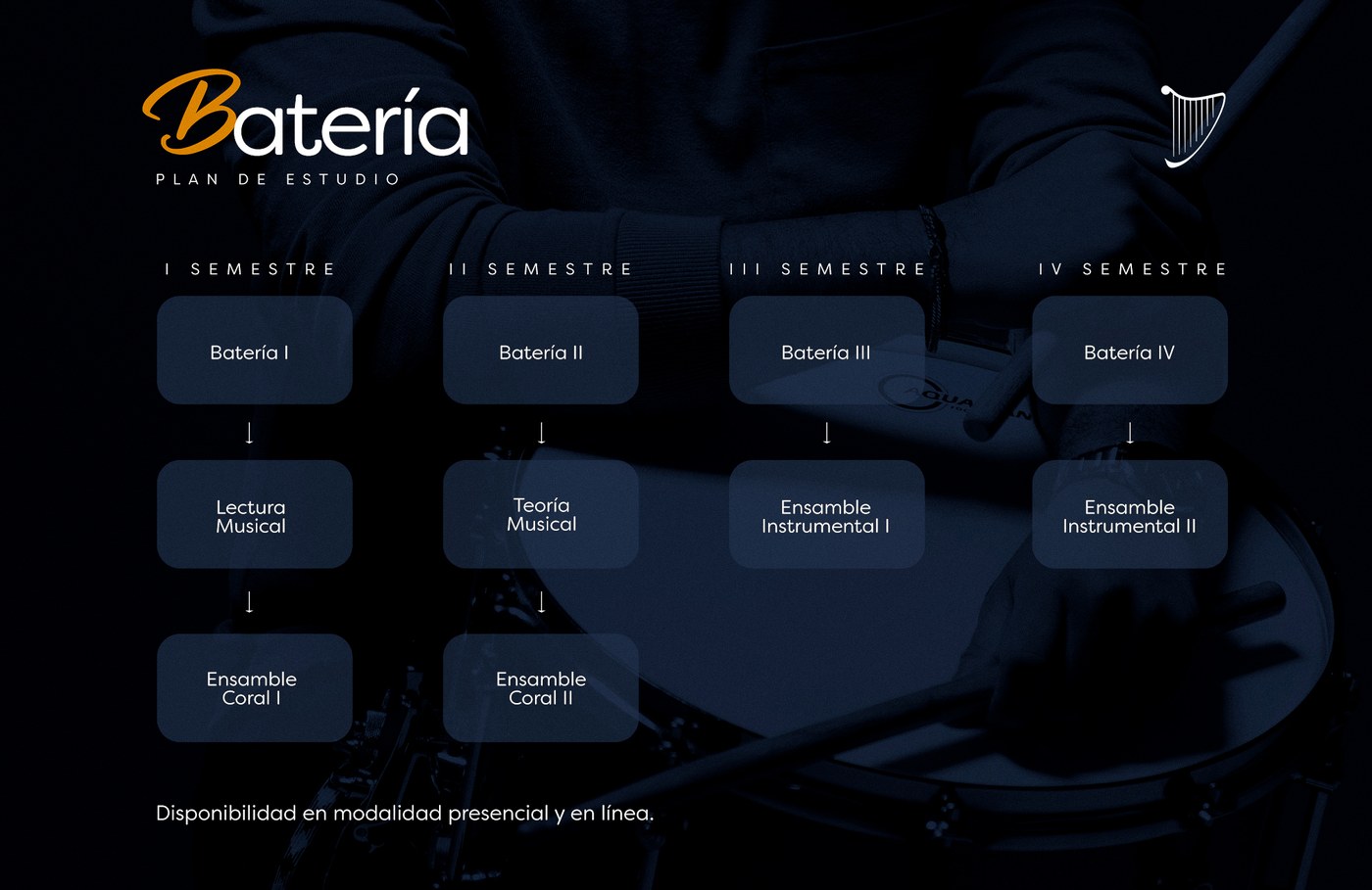 Plan de estudio Batería