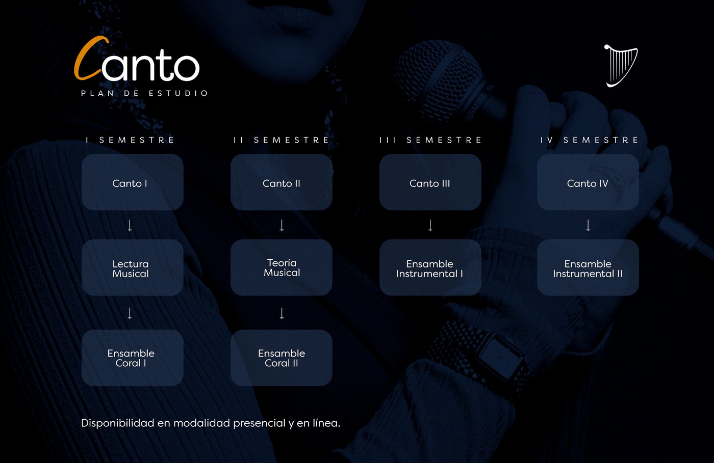 Plan de estudio Canto