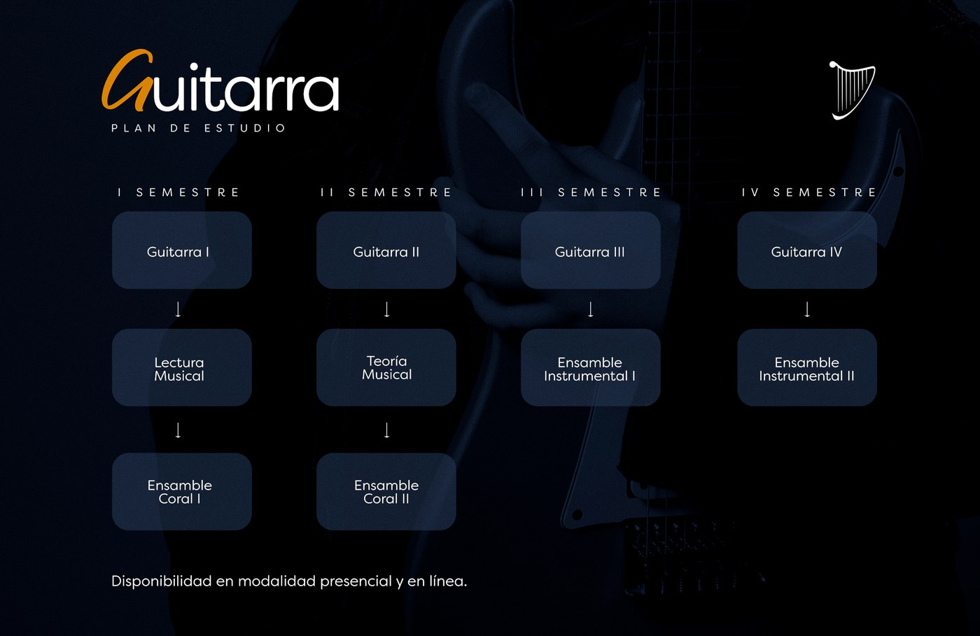 Plan de estudio Guitarra