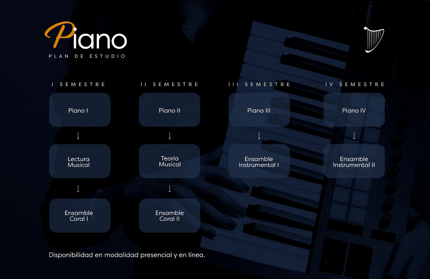 Plan de estudio Piano